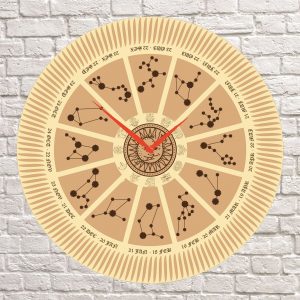 Декоративное панно с изображениями знаков зодиака