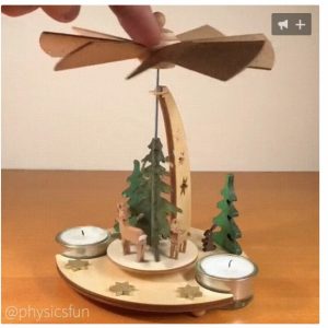 Макет лазерной резки для подсвечника-карусельки с вращающимися декоративными элементами